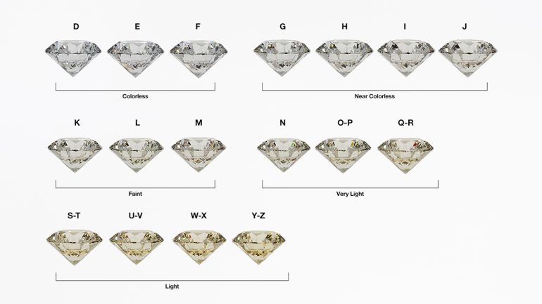 culoarea diamantelor